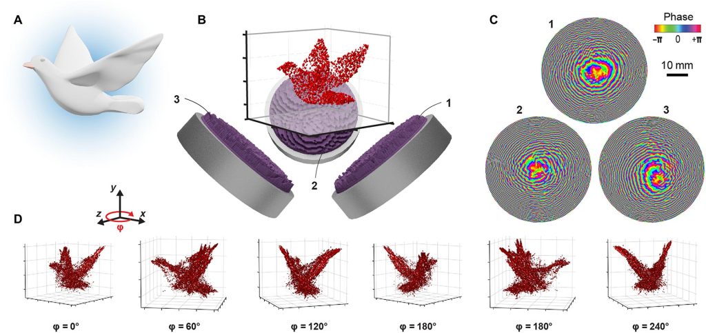 3D ispis stanica i tkiva akustičnim hologramima